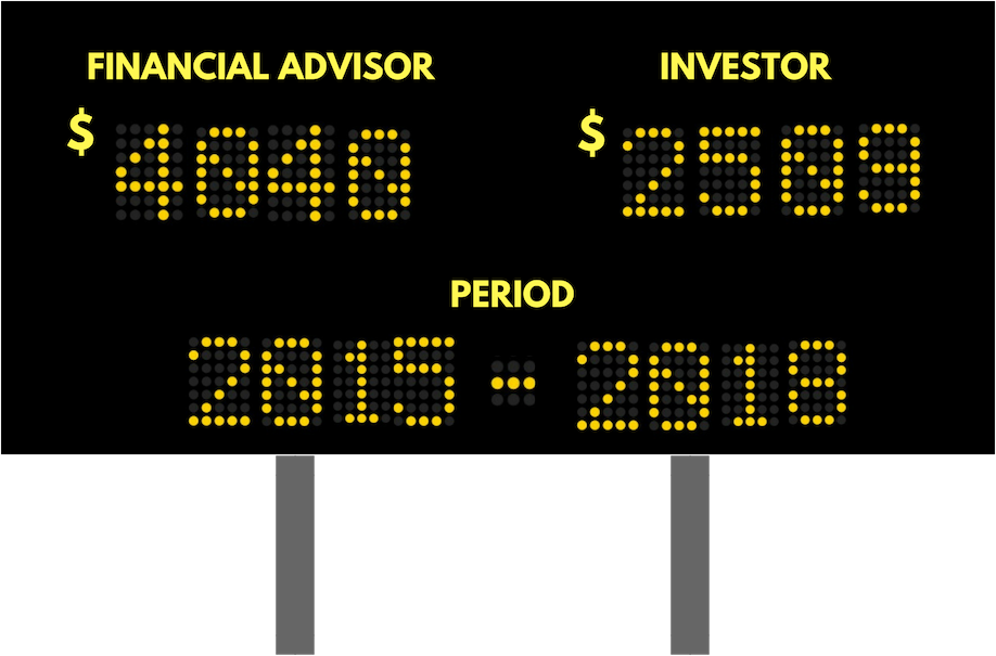 When Financial Advisor Fees Exceed Investor Returns - Bondsavvy