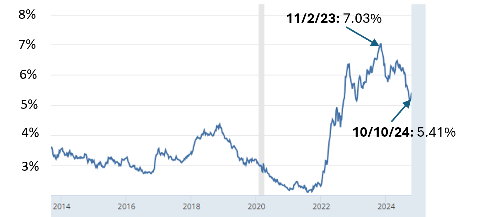 15-year-fixed-mortgage-rates-2014-2024-updated.png