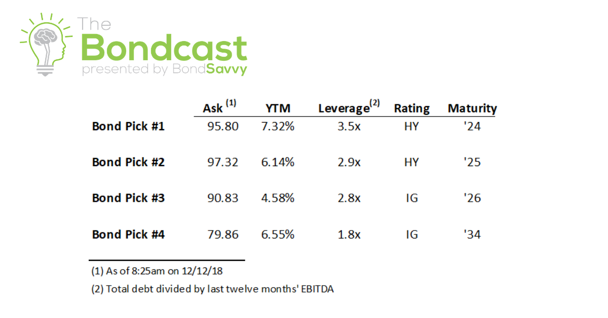 Best Corporate Bonds - December 2018