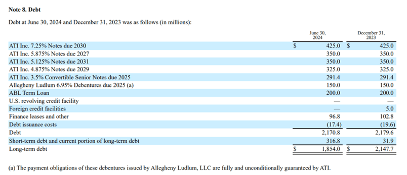 ati-inc-capital-structure.png