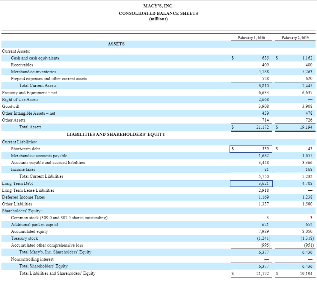 LVMH -2016-2021 Debt to Asset Ratio. During this six-year period, there