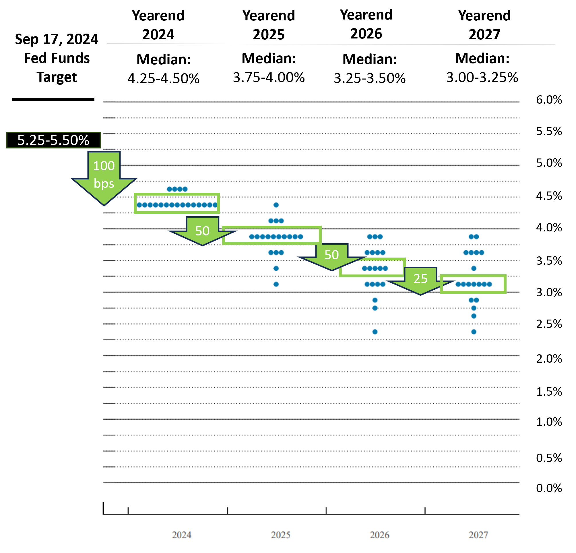 december-2024-fed-dot-plot.png