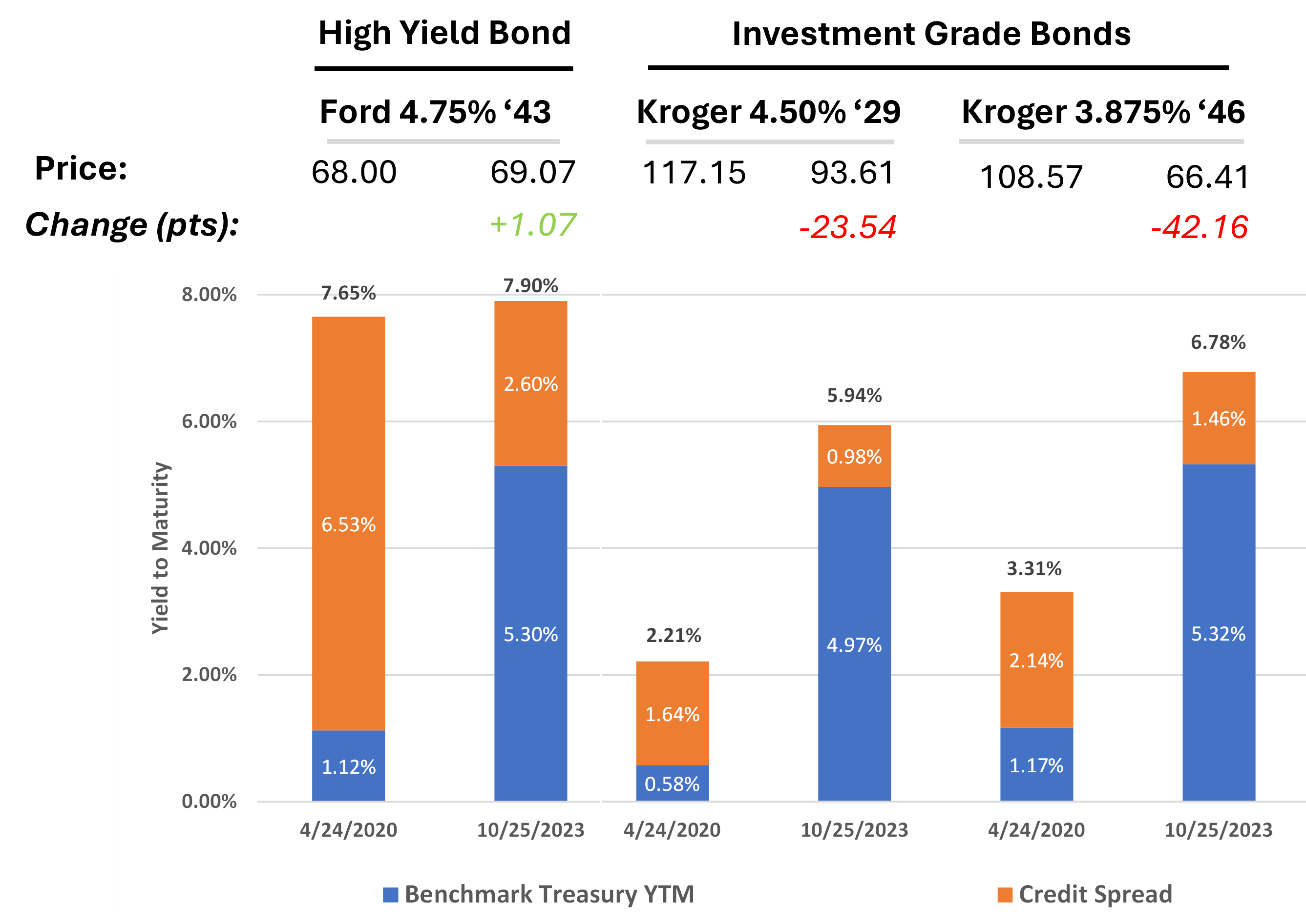 ford-credit-spread.png