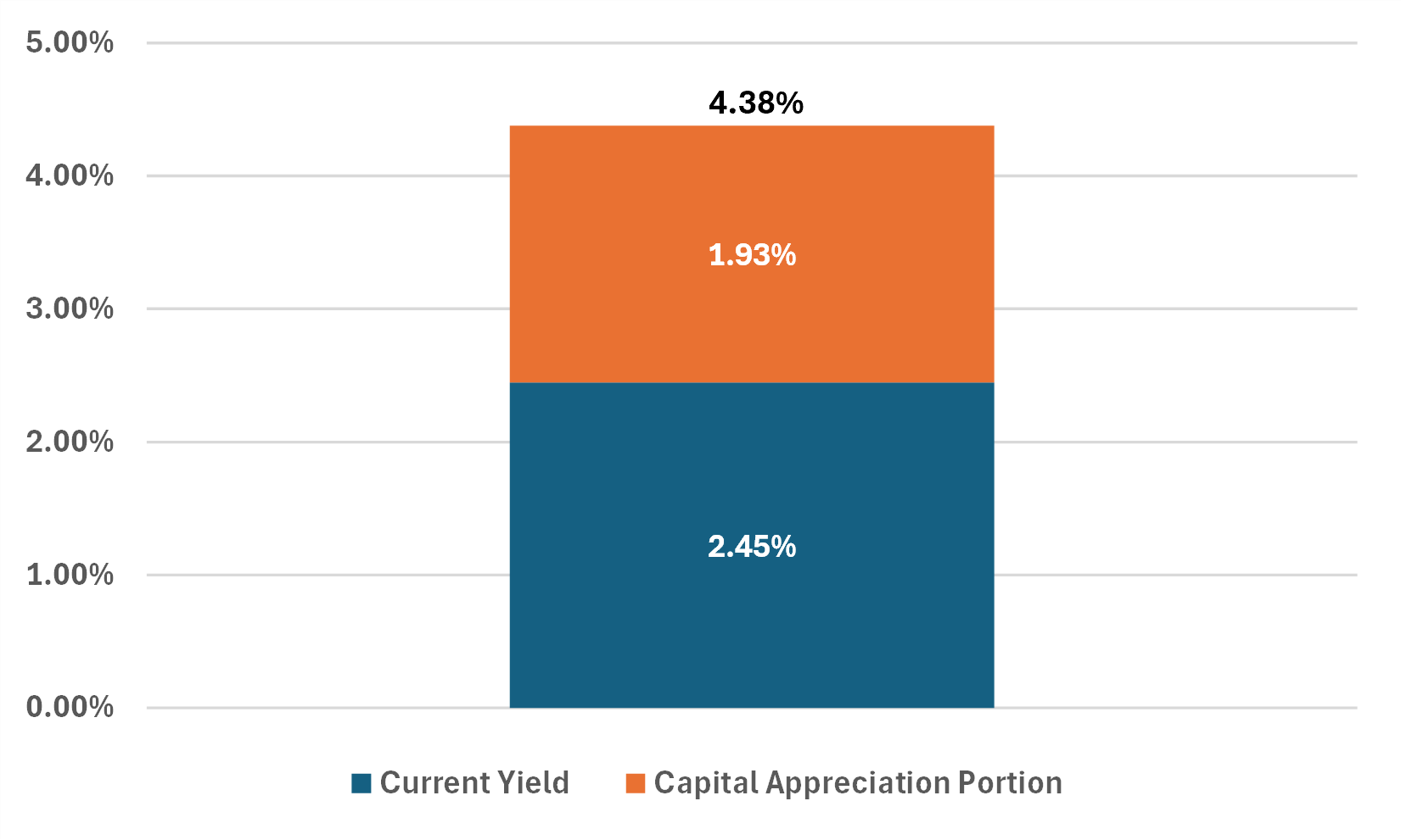 harris-county-tx-2035-bonds.png