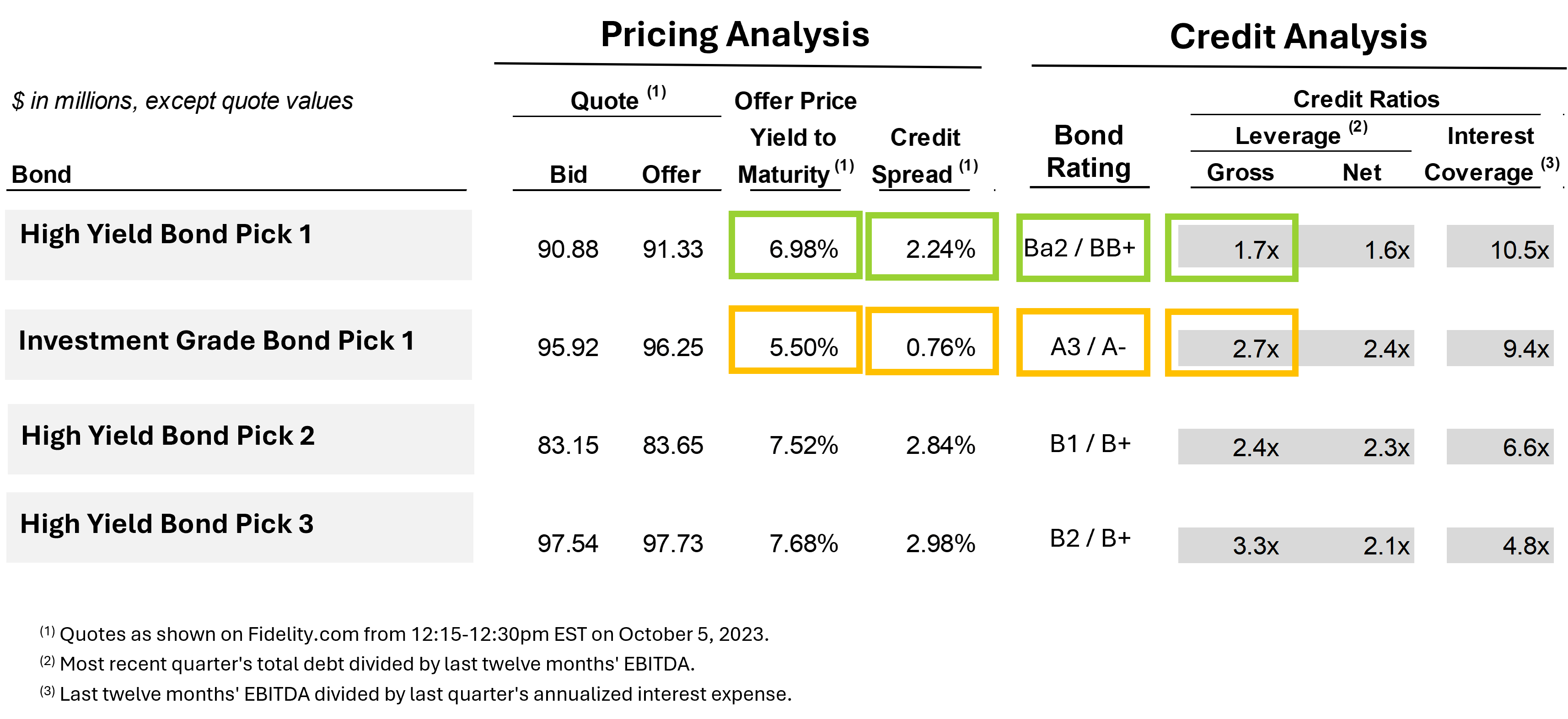 high-yield-bond-financial-analysis.png