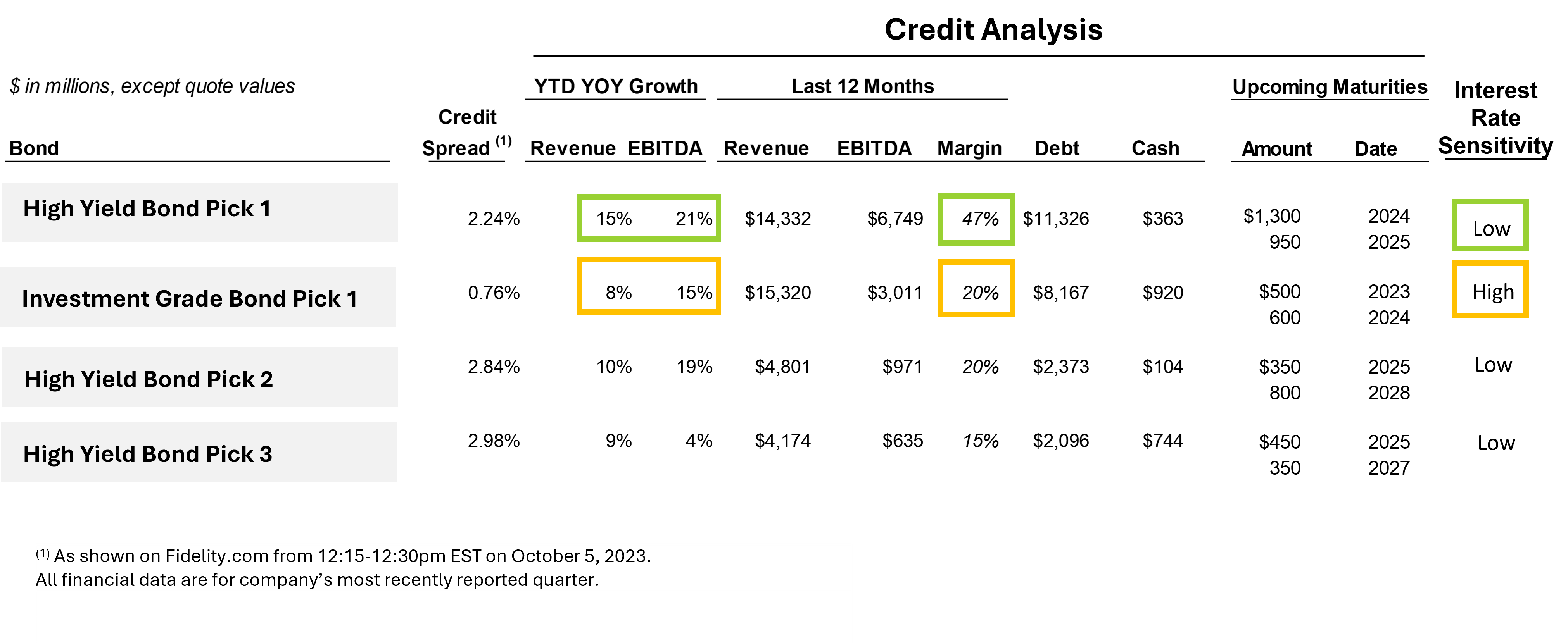 high-yield-bond-investment-analysis.png