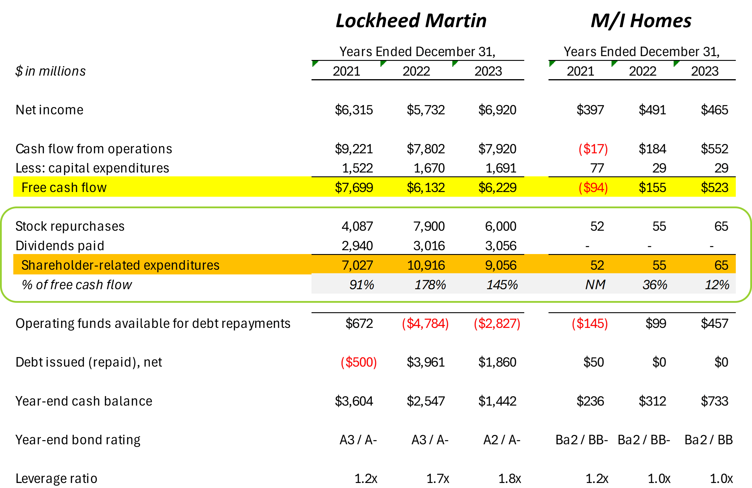 high-yield-bond-issuer-capital-allocation.png