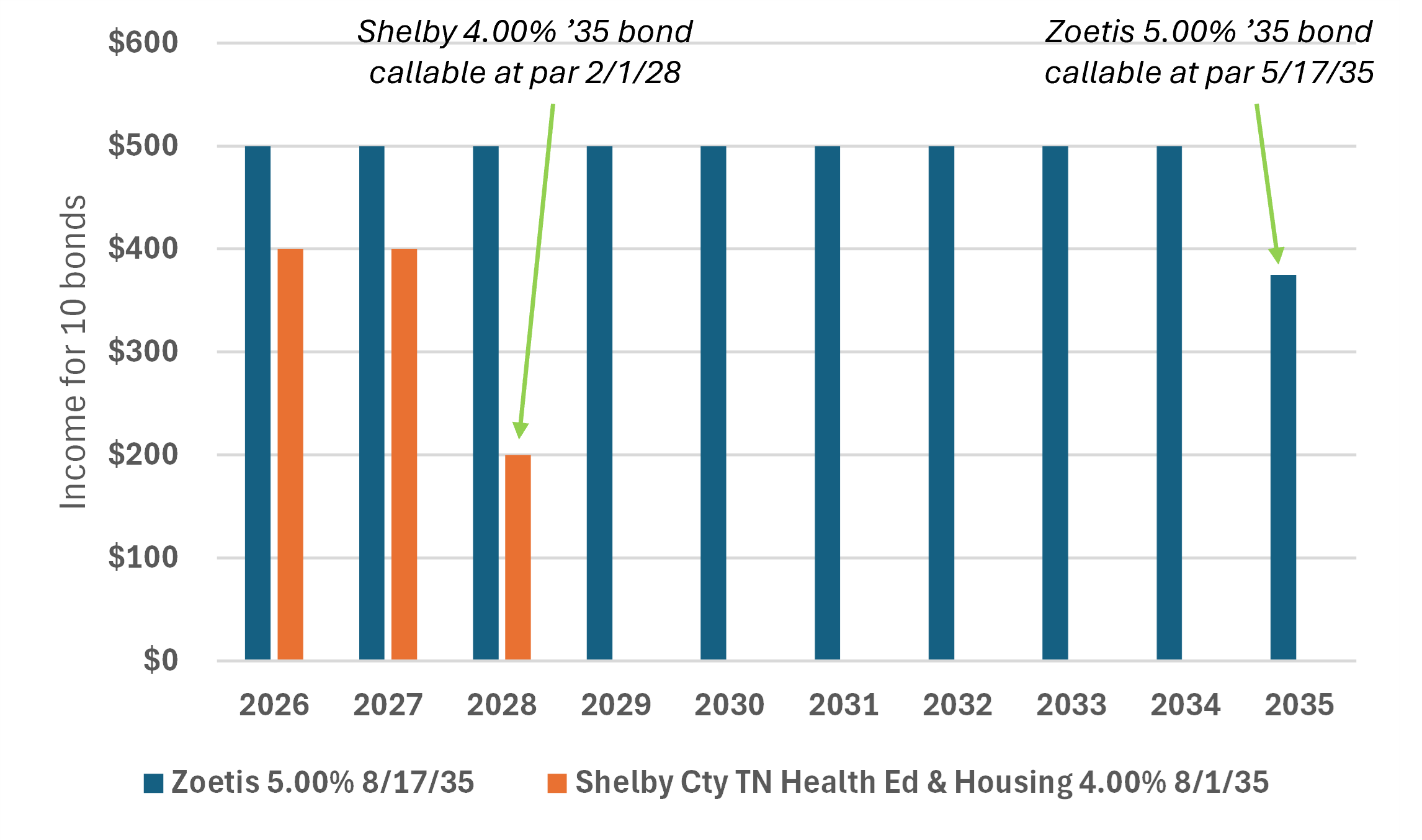 illustration-of-muni-bond-call-schedule-v1.png