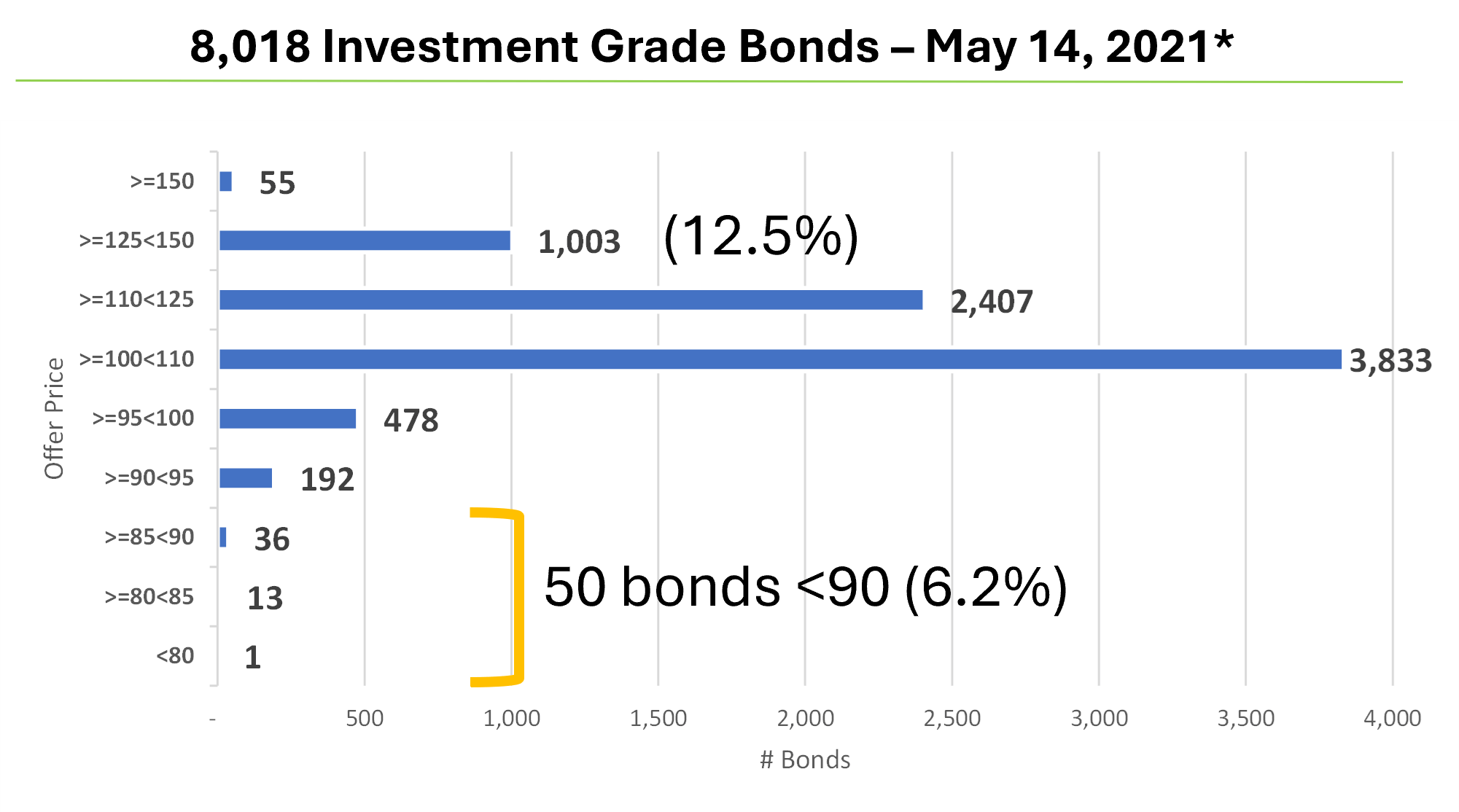 investment-grade-bond-prices-2021.png