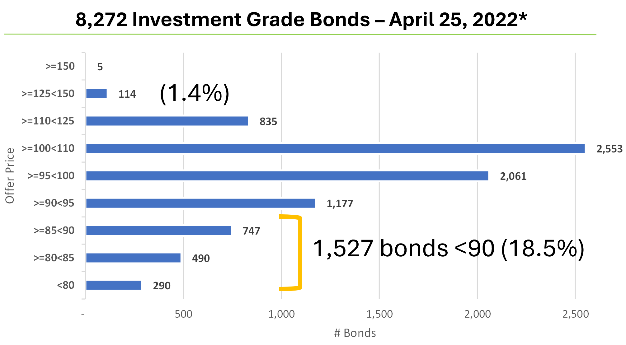 investment-grade-bond-prices-2022.png