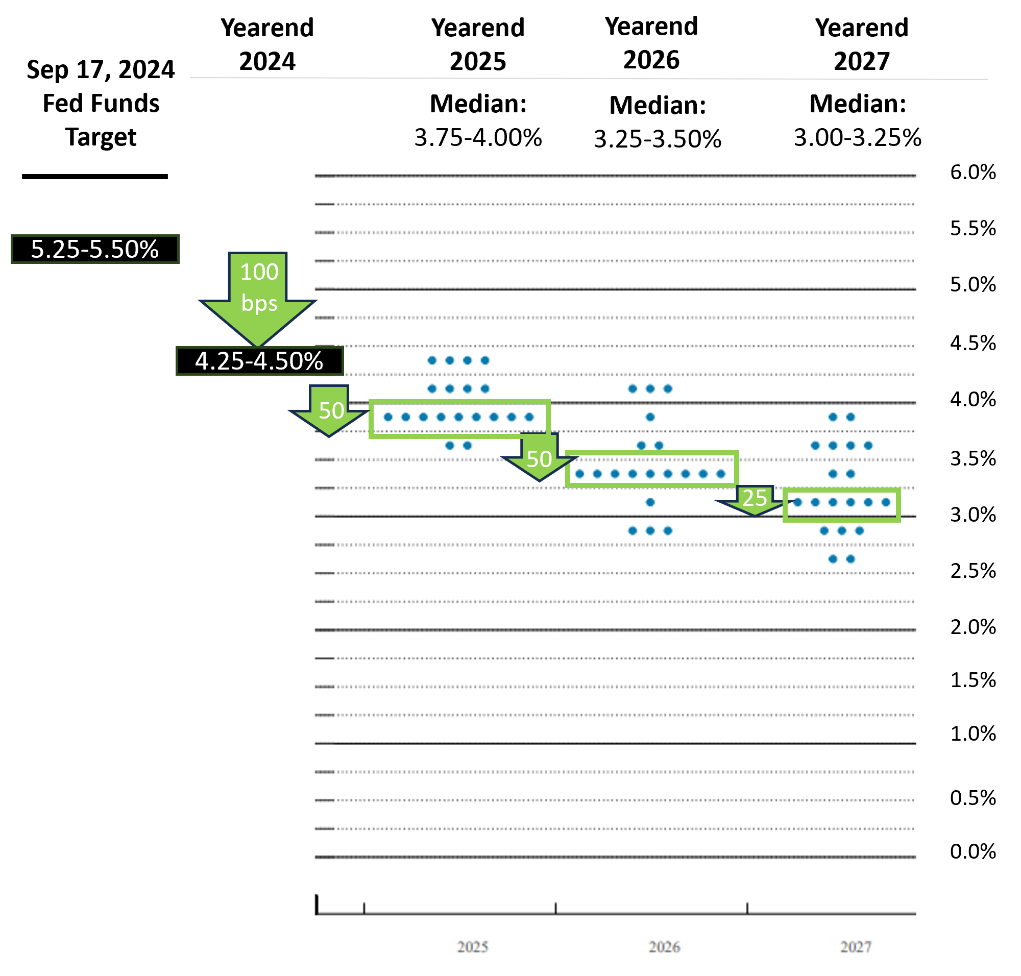 march-2025-fed-dot-plot.png