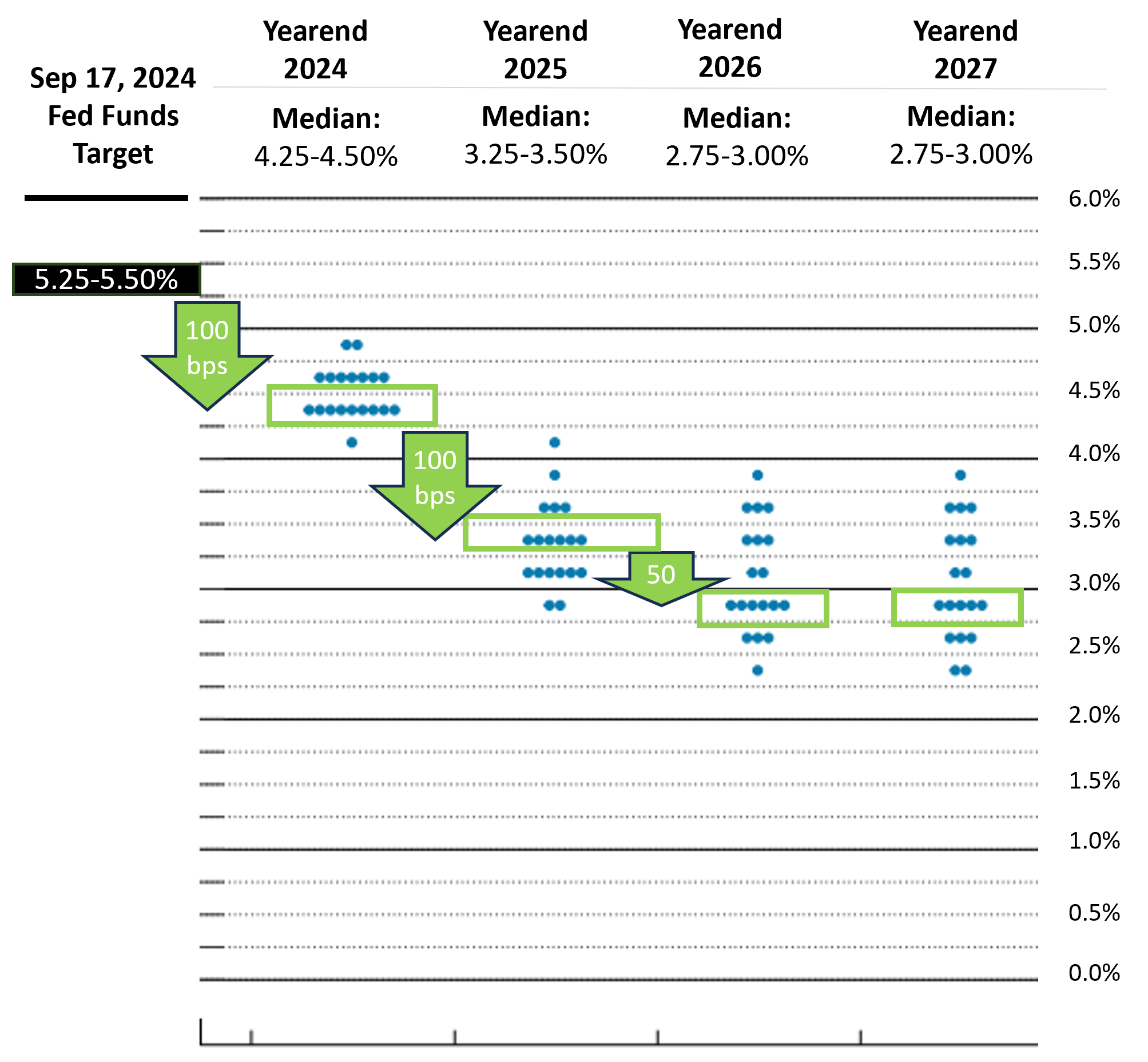 september-2024-fed-dot-plot.png