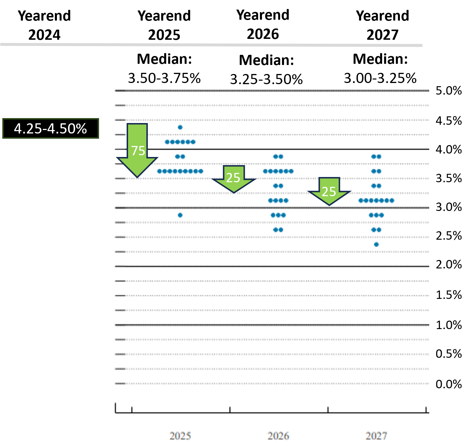 september-2025-fed-dot-plot-v1.png