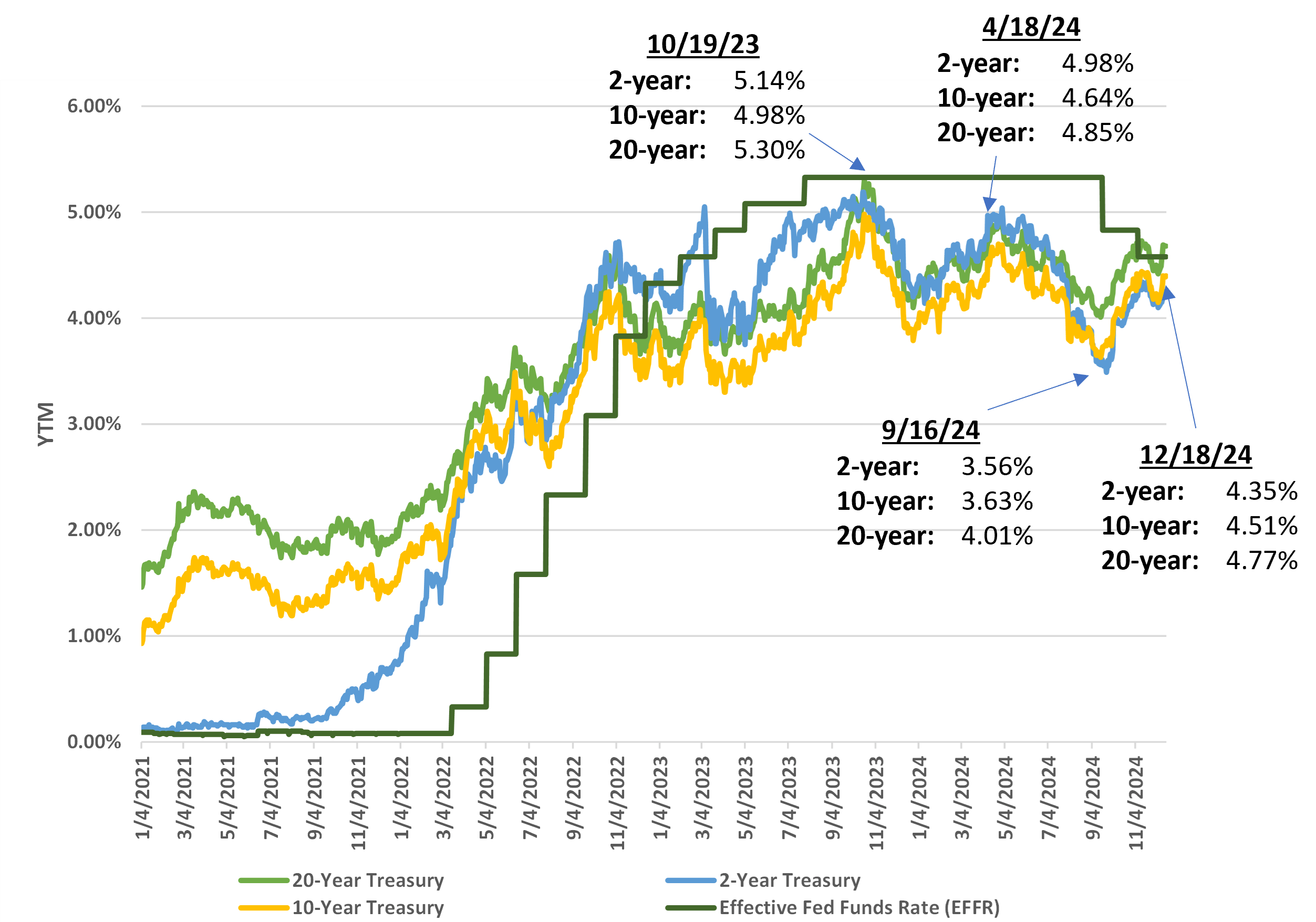 us-treasury-yields-2021-to-2024.png