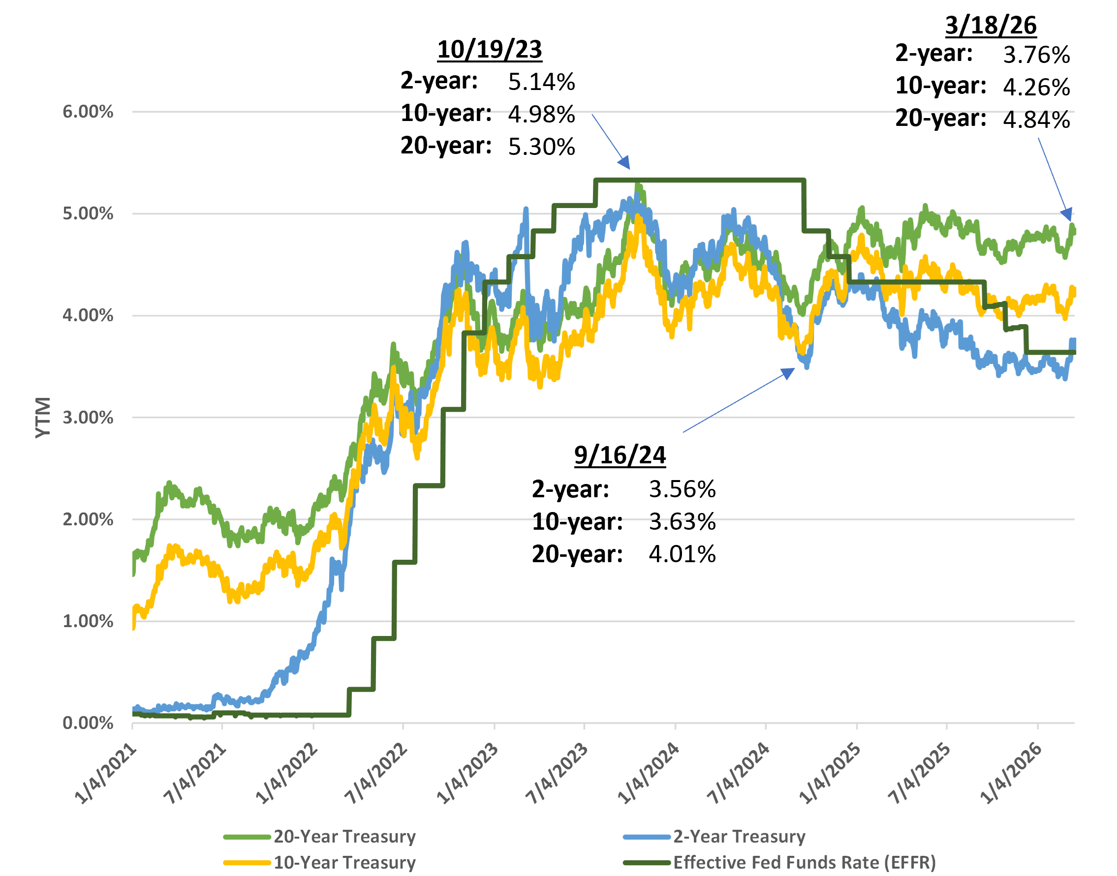 us-treasury-yields-through-march-18-2026.png