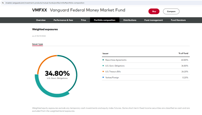 vmfxx-holdings-by-asset-class-may-31-2024.png