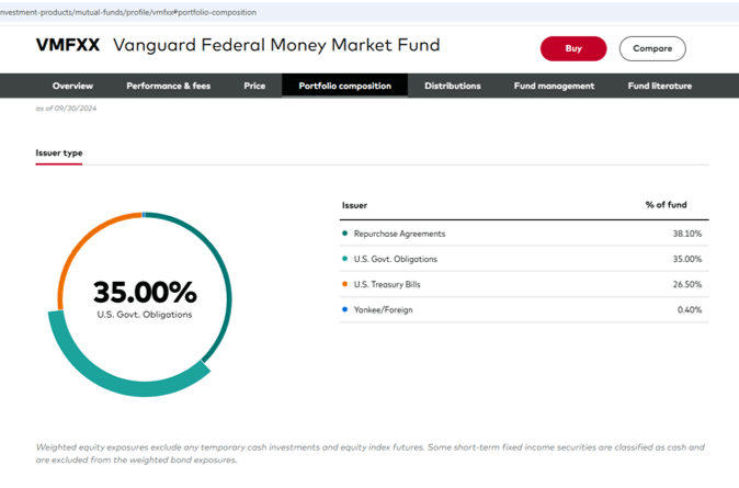 vmfxx-holdings-september-30-2024.png