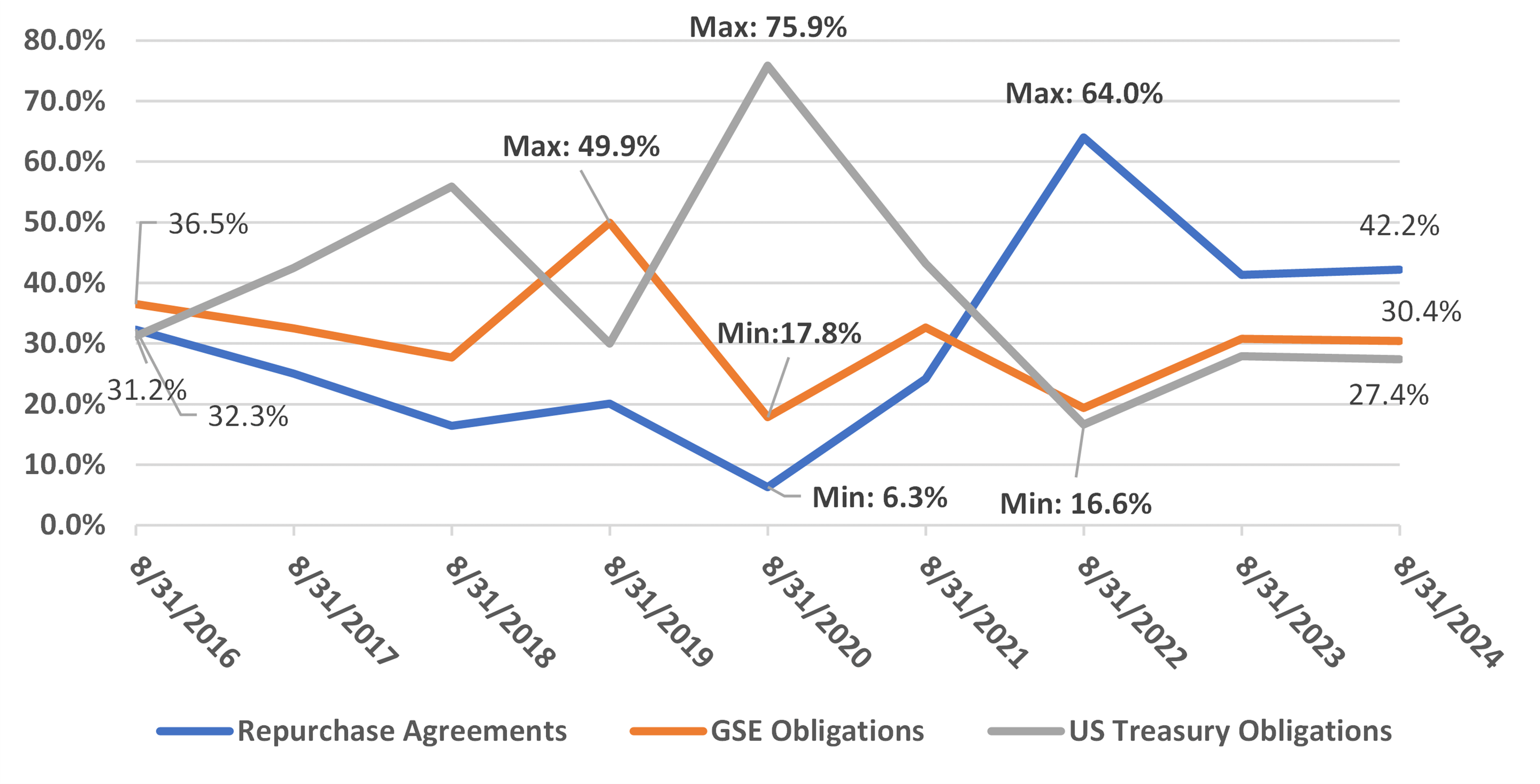 vmfxx-portfolio-2016-to-2024.png